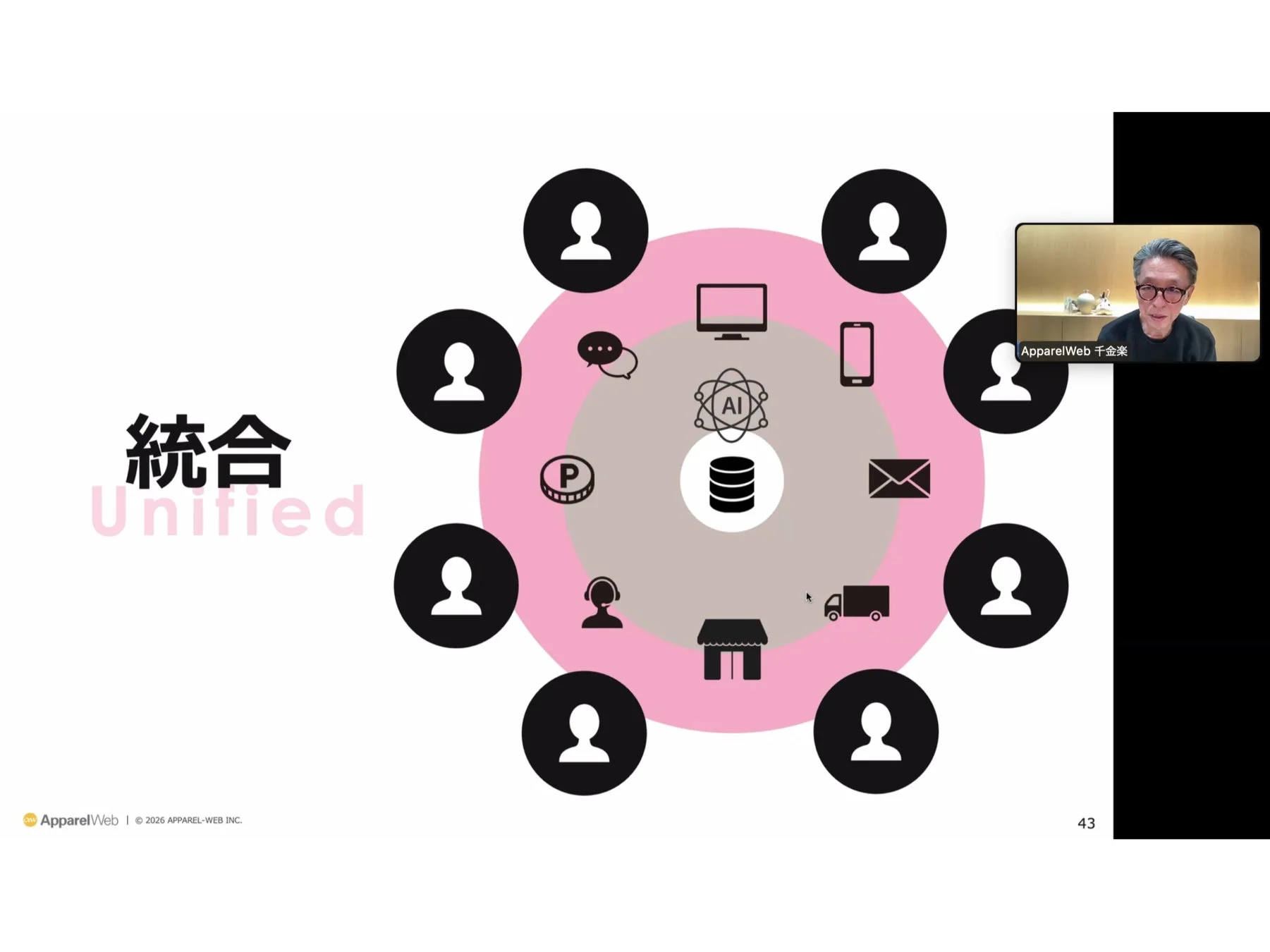 統合Unifiedをテーマにしたプレゼンテーションスライド