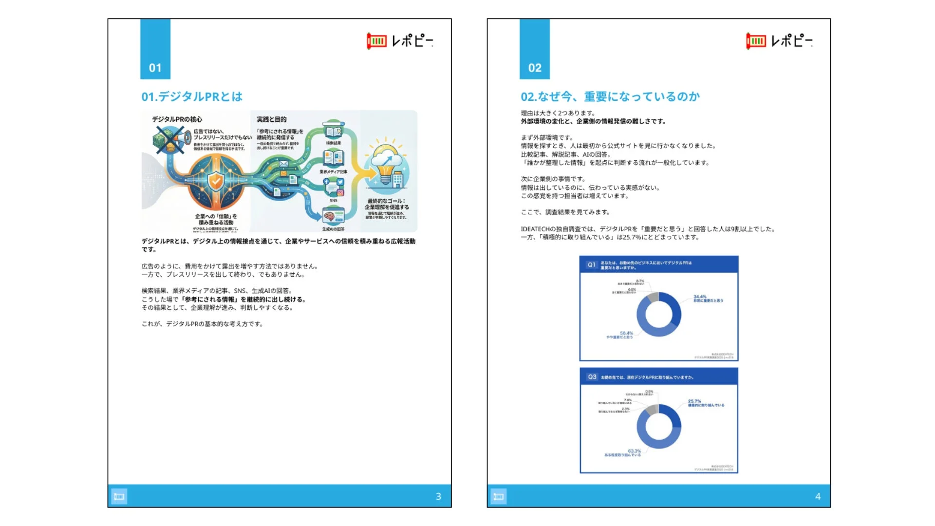 デジタルPRの核心と調査結果
