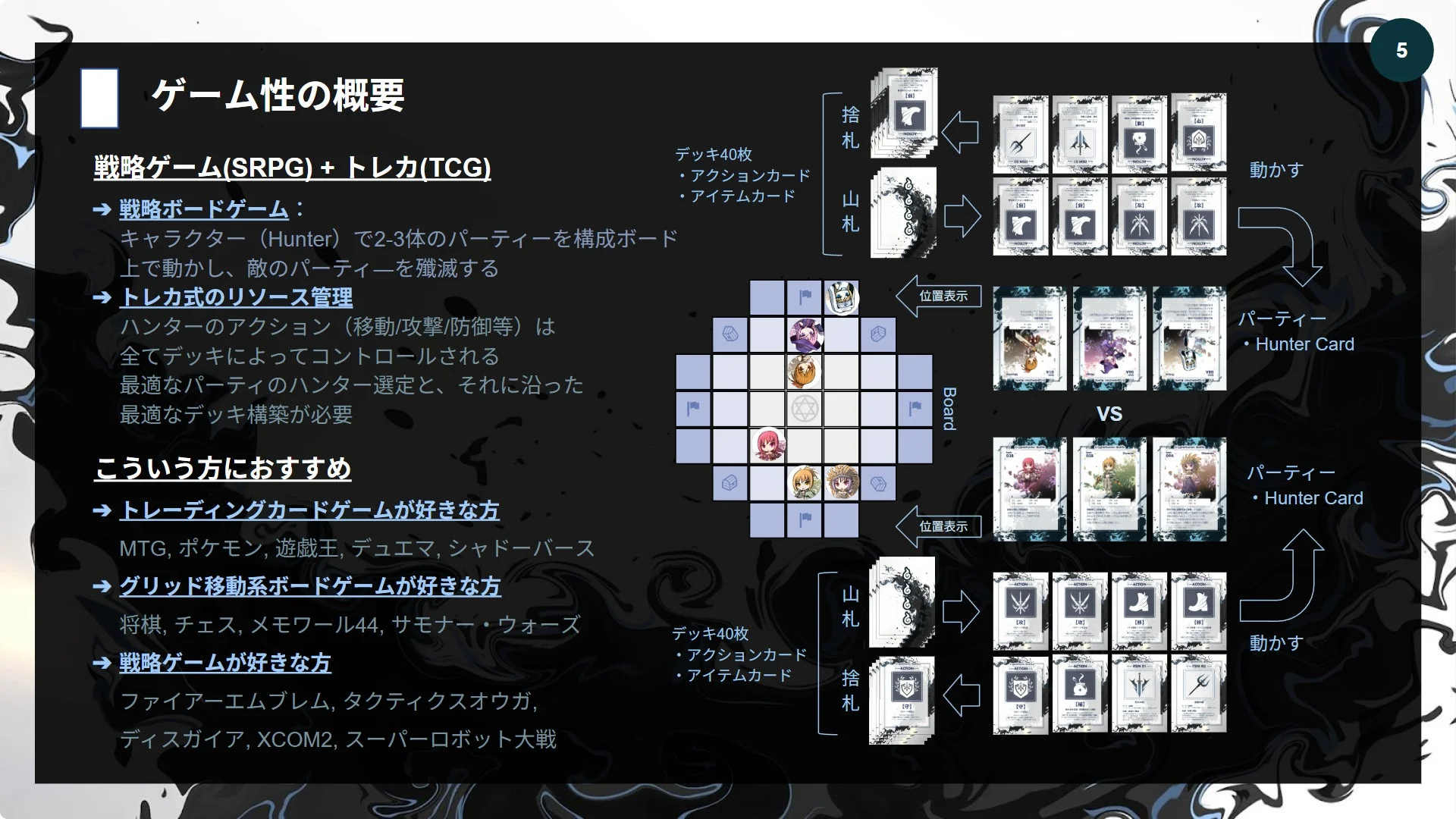 ゲーム性の概要2