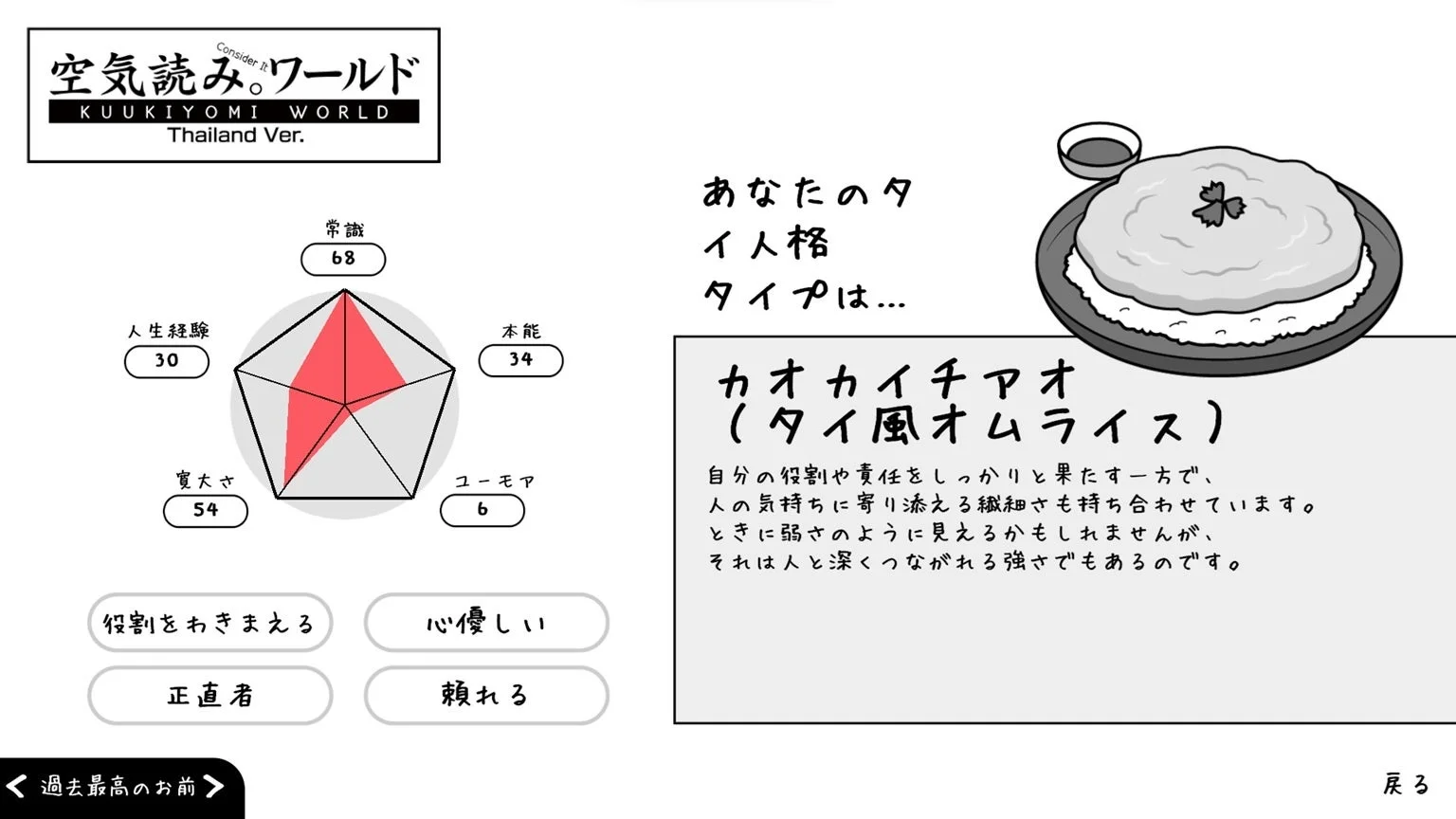 タイ風診断結果 カオカイチャオ