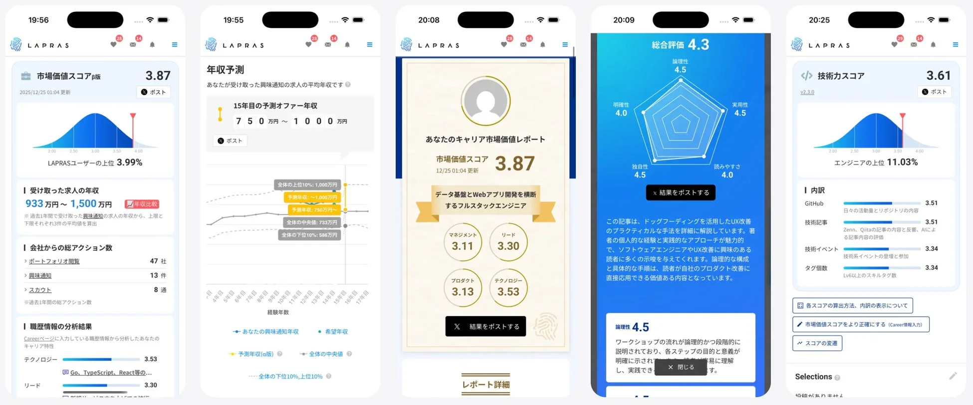 LAPRASアプリの機能