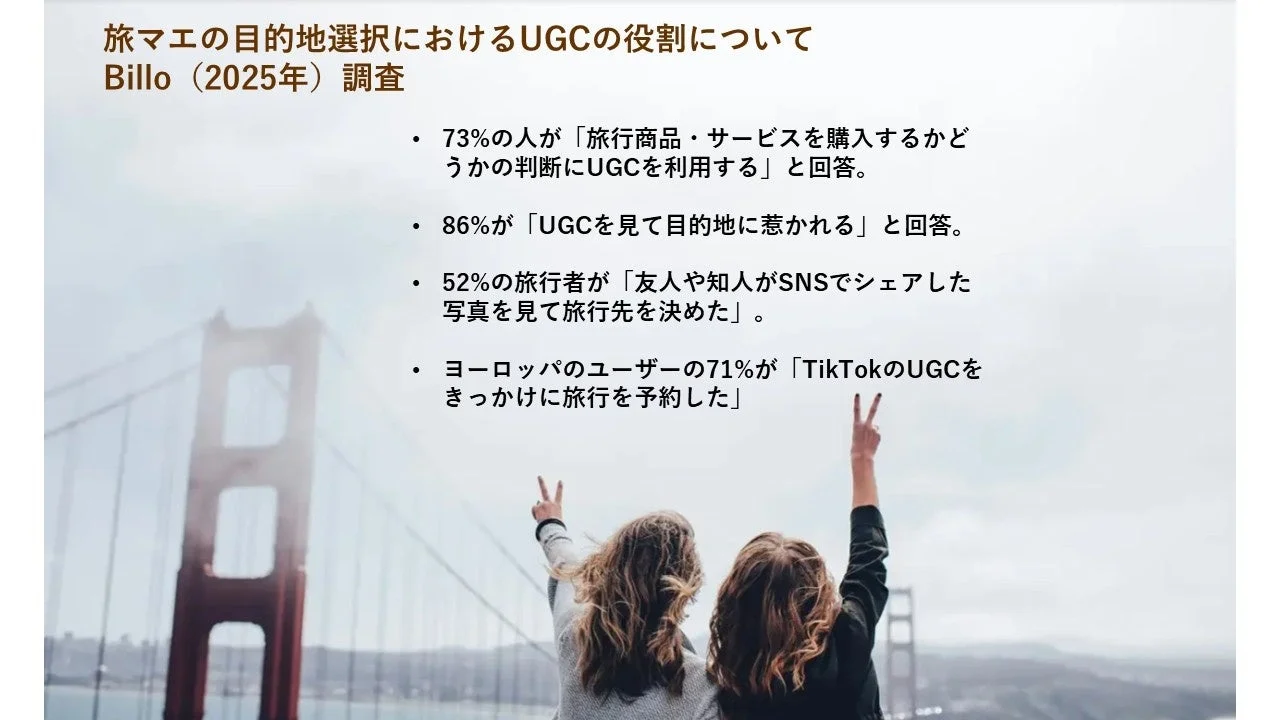 旅マエの目的地選択におけるUGCの役割に関する調査結果