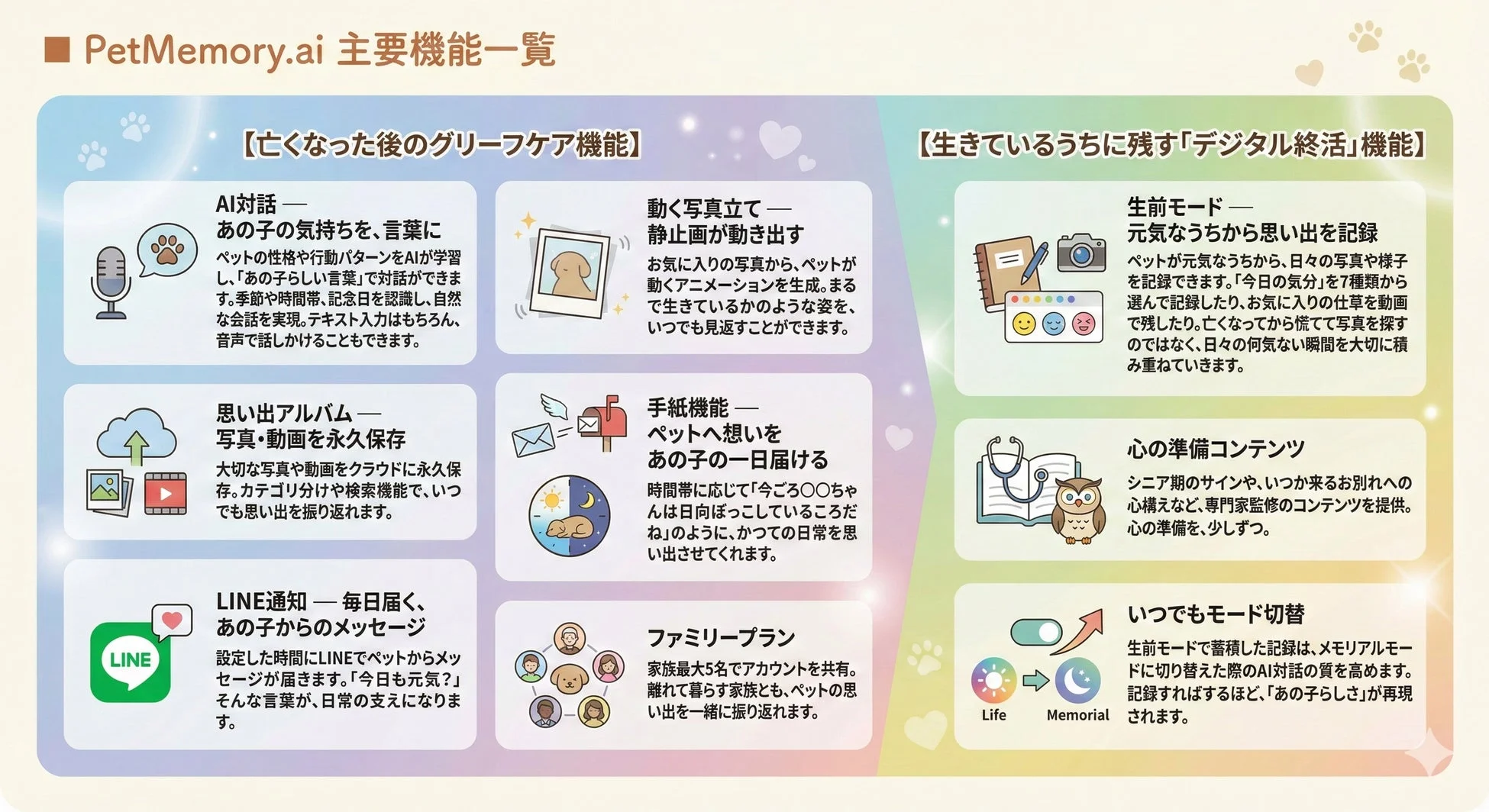 PetMemory AI主要機能