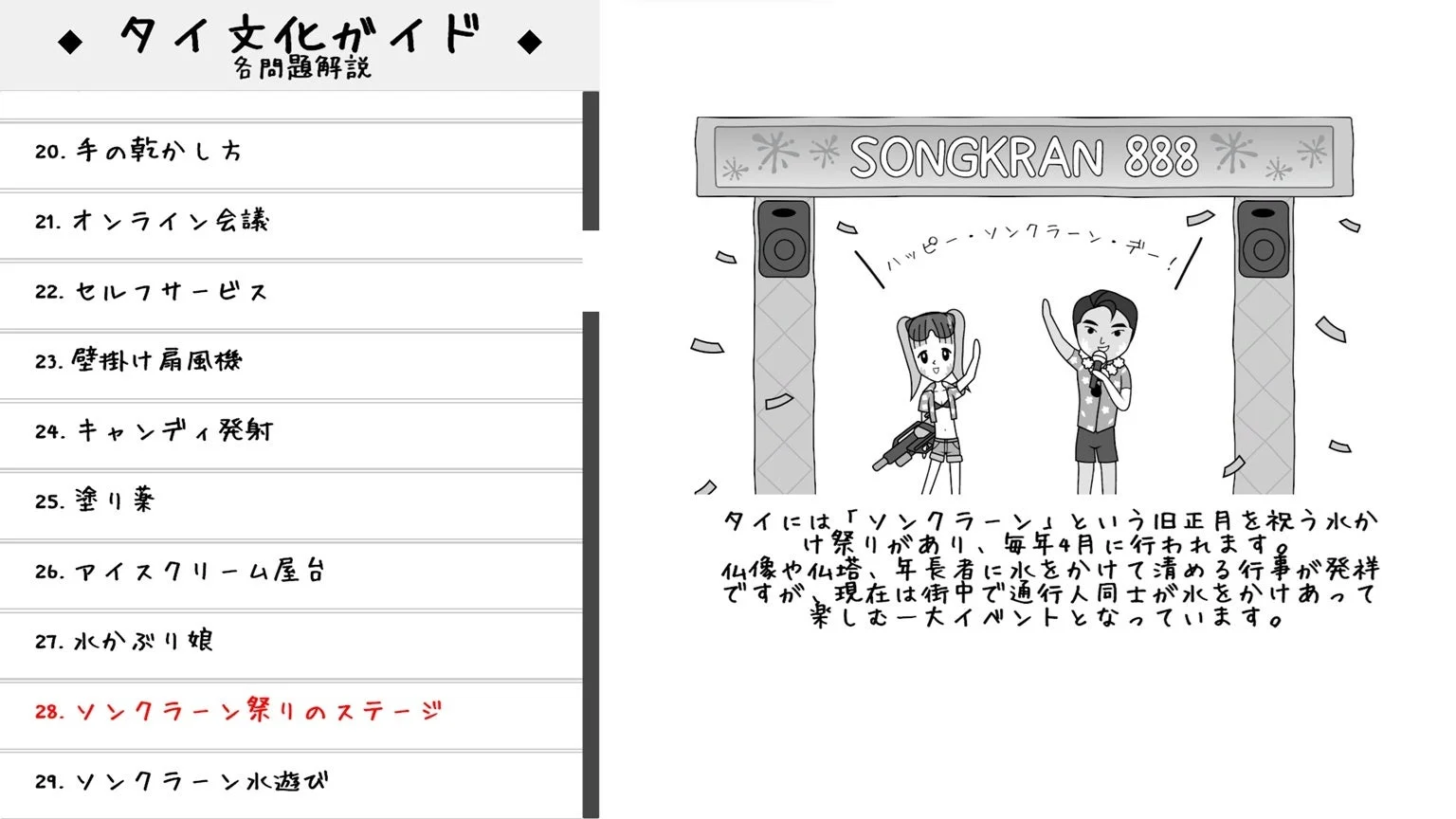 タイ文化ガイド ソンクラーン