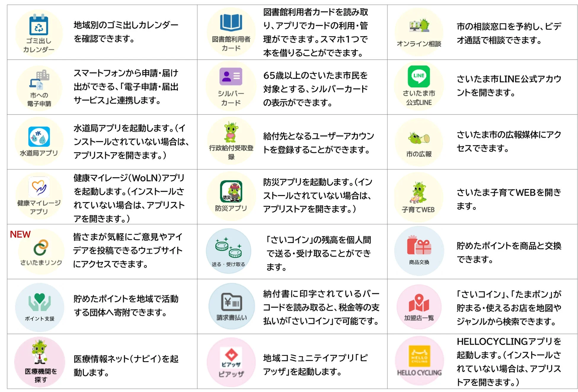 暮らしをスマートにするアプリ機能一覧