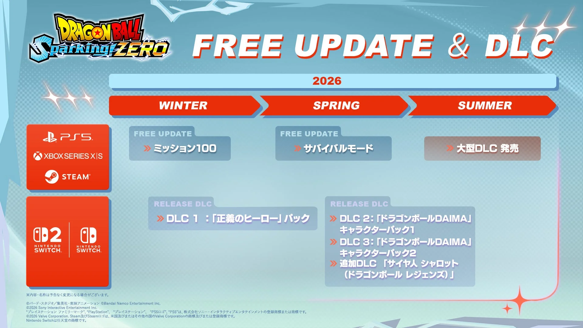 DRAGON BALL SPARKING! ZERO FREE UPDATE & DLC