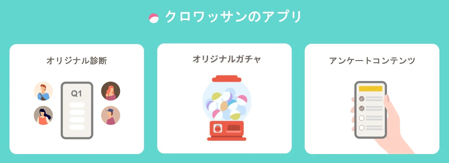 クロワッサンアプリのコンテンツ