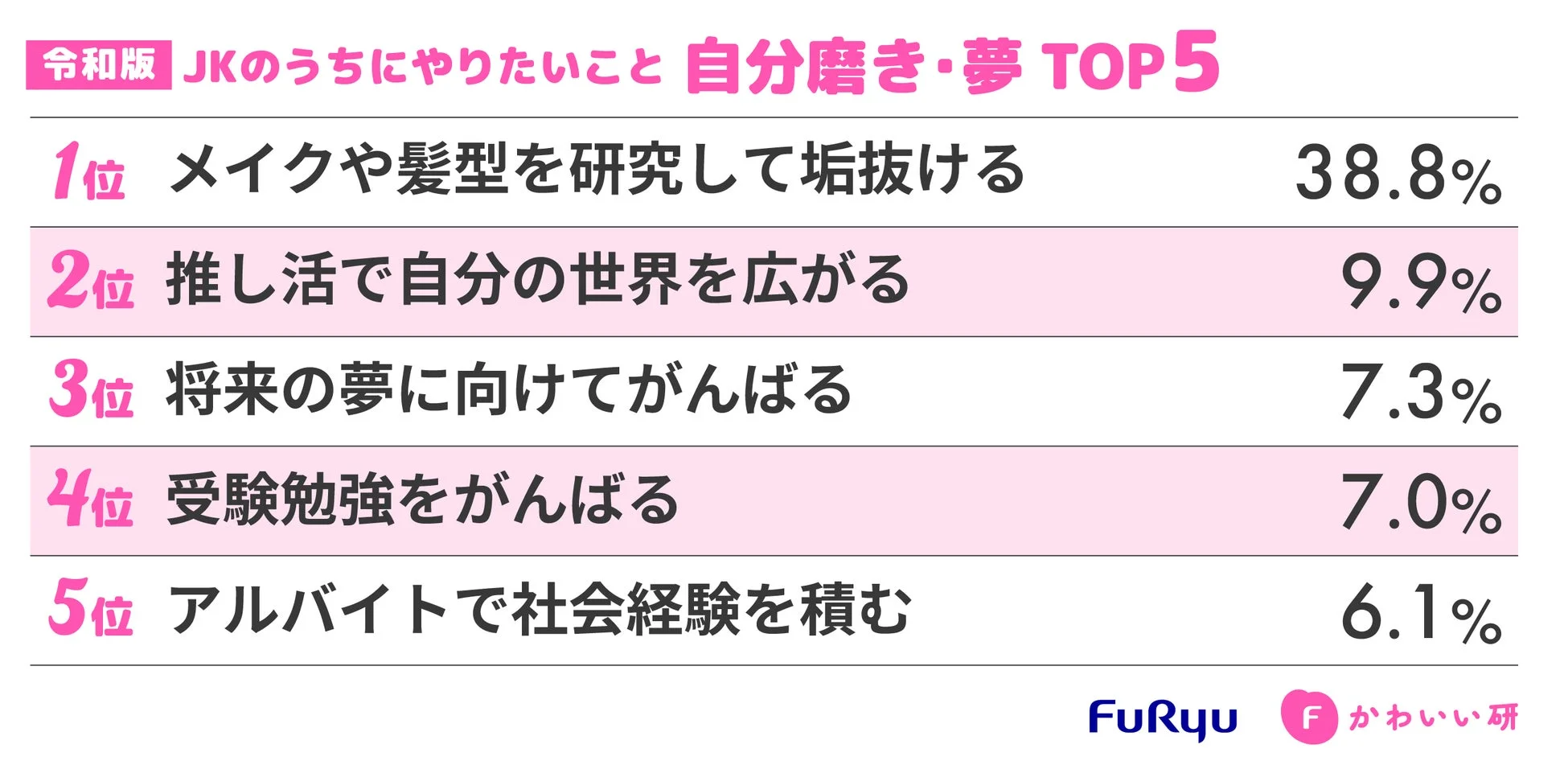 令和版 JKのうちにやりたいこと 自分磨き・夢 TOP5