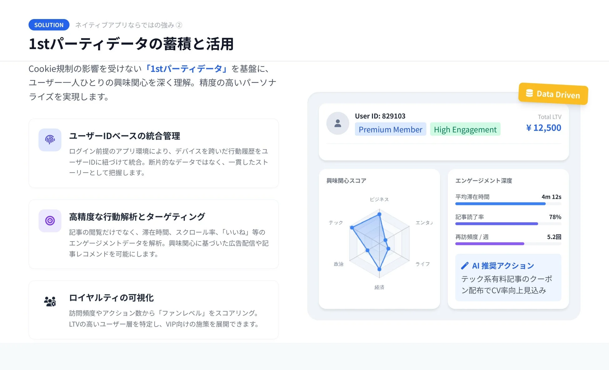 1stパーティデータの蓄積と活用