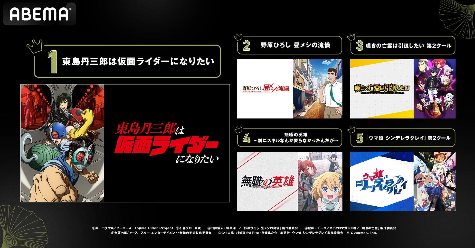 ABEMAコメント数ランキング