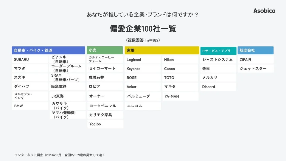 偏愛企業100社一覧（続き）