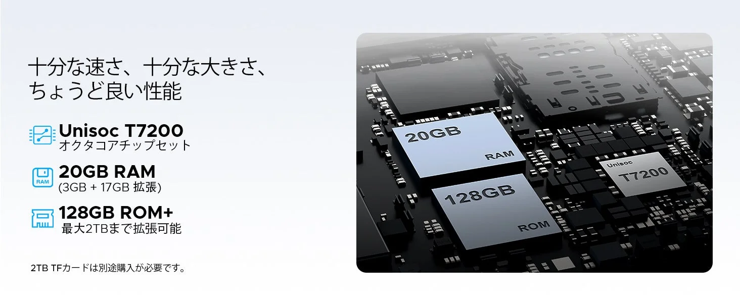 20GBメモリと128GBストレージ