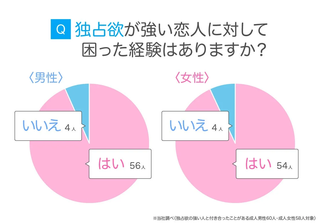 独占欲が強い恋人に対して困った経験