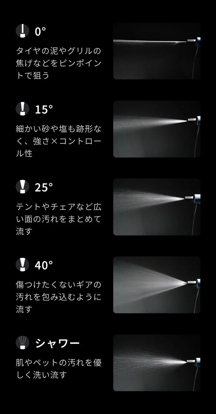 様々な噴射角度を持つノズルの機能と用途を説明しています