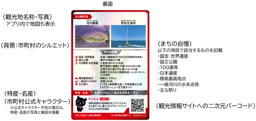 カード裏面（北九州市）