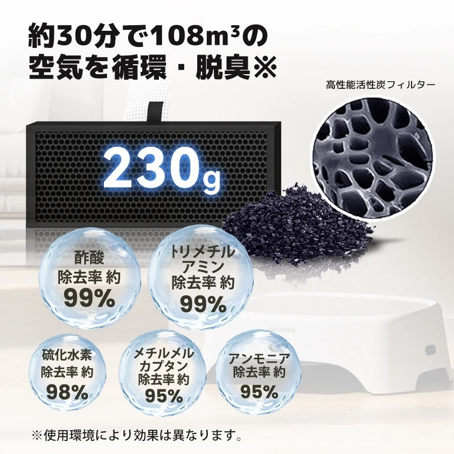 高性能活性炭フィルターによる脱臭性能