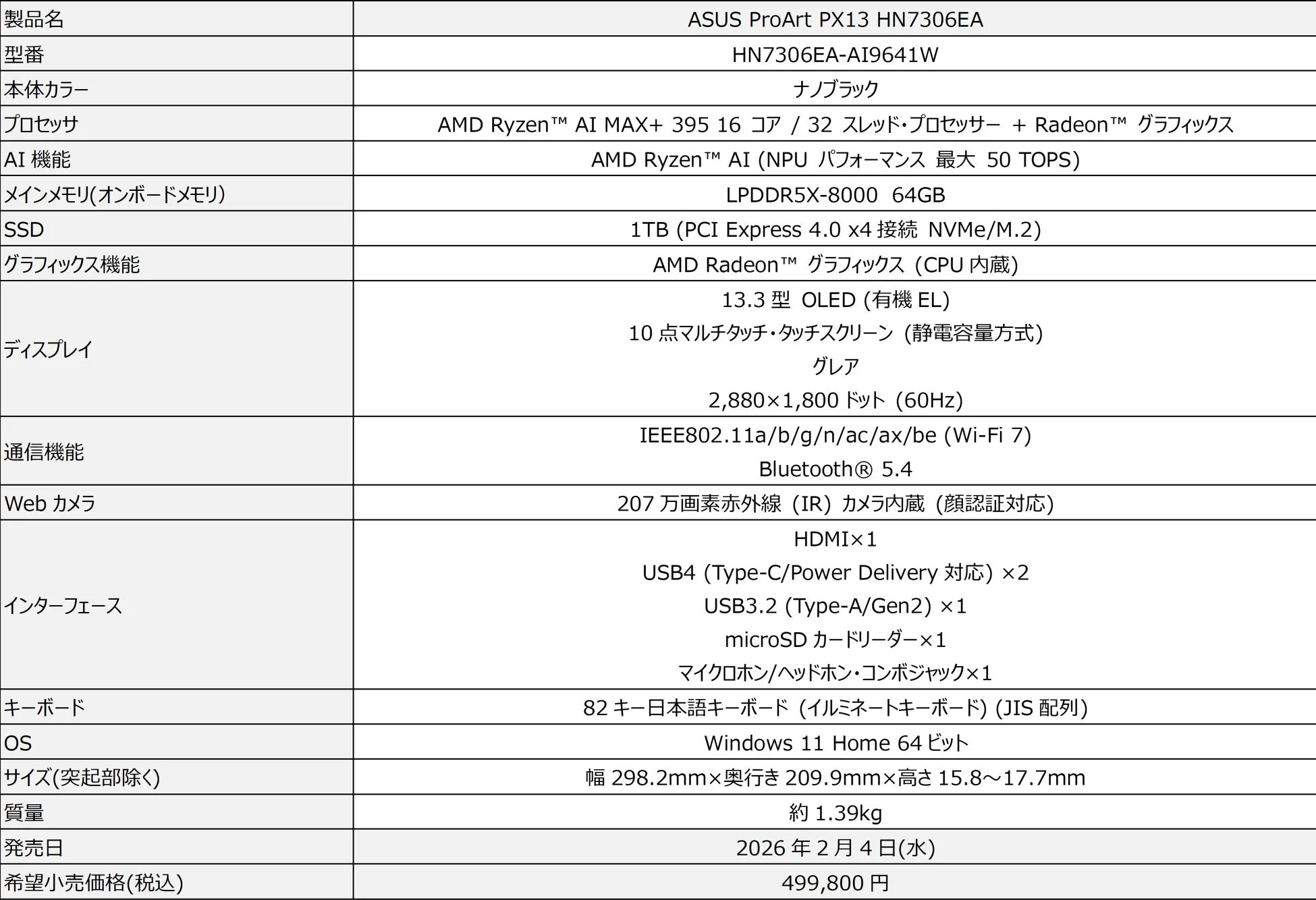 ASUS ProArt PX13 HN7306EA スペック概要