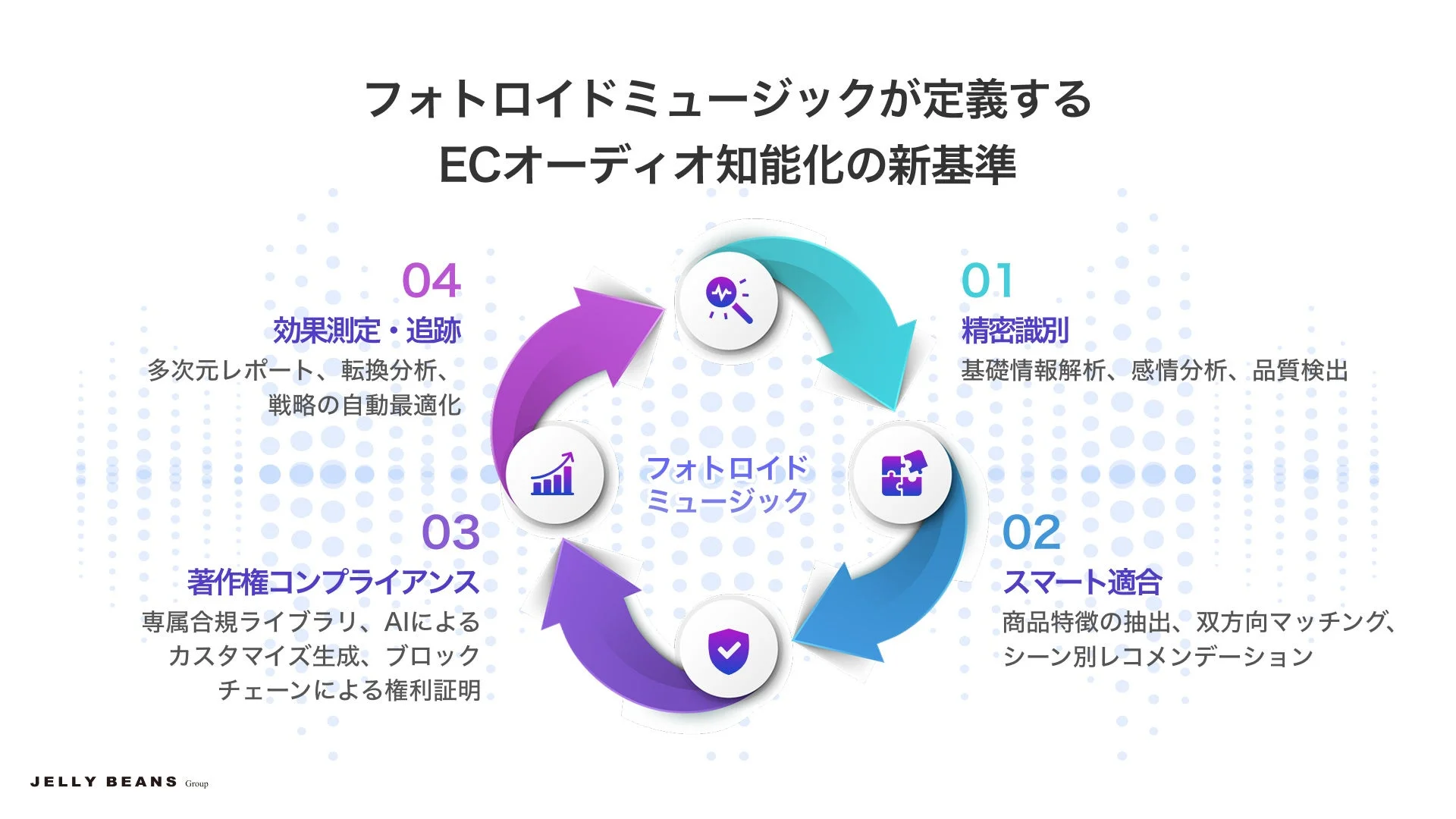 ECオーディオ知能化の新基準