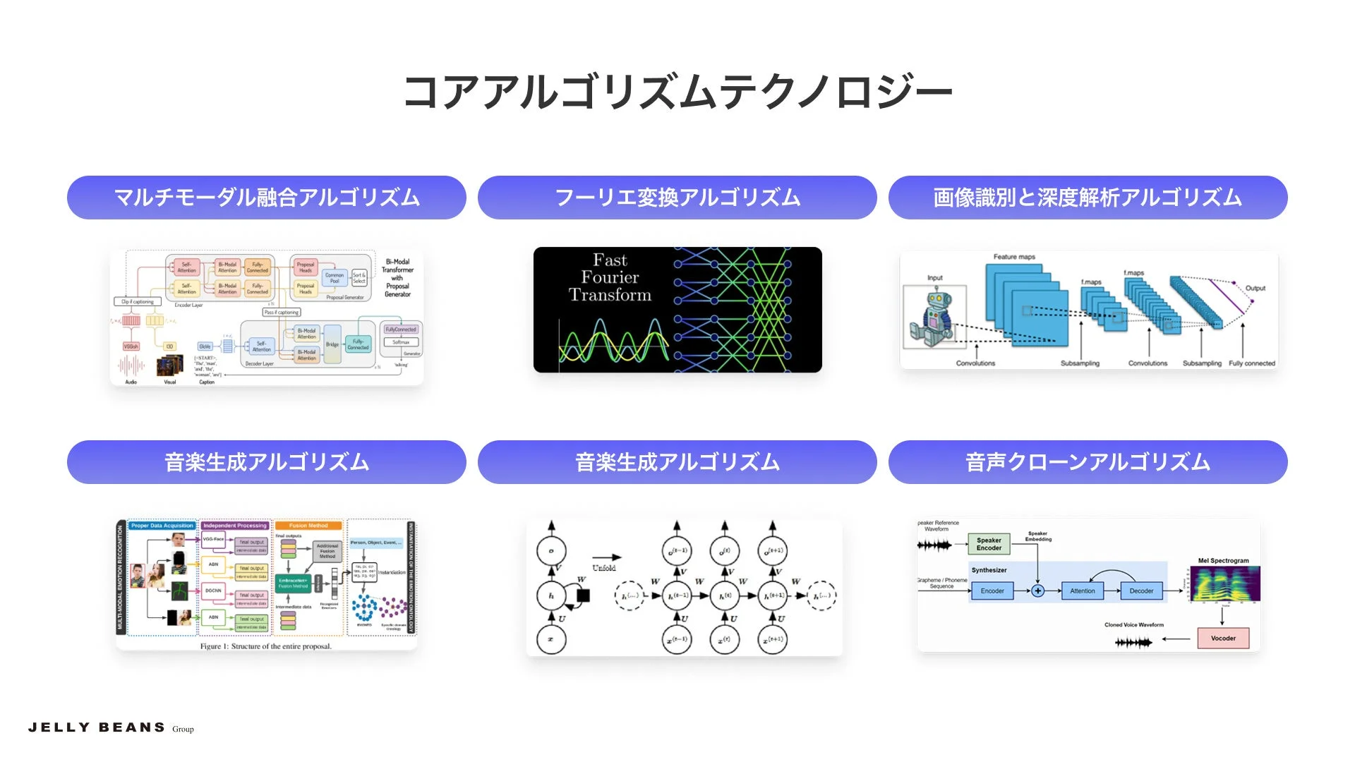 コアアルゴリズムテクノロジー