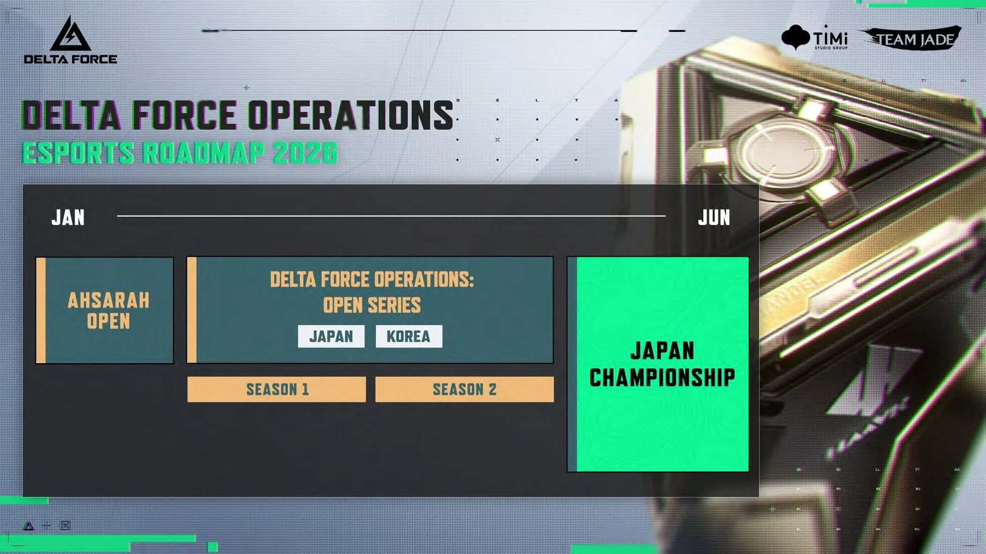 DELTA FORCE OPERATIONS ESPORTS ROADMAP 2026