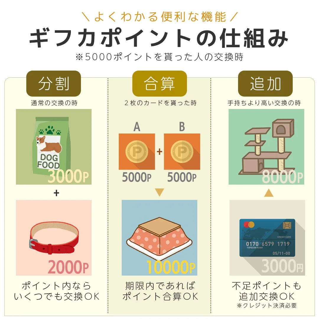 よくわかる便利な機能 ギフカポイントの仕組み