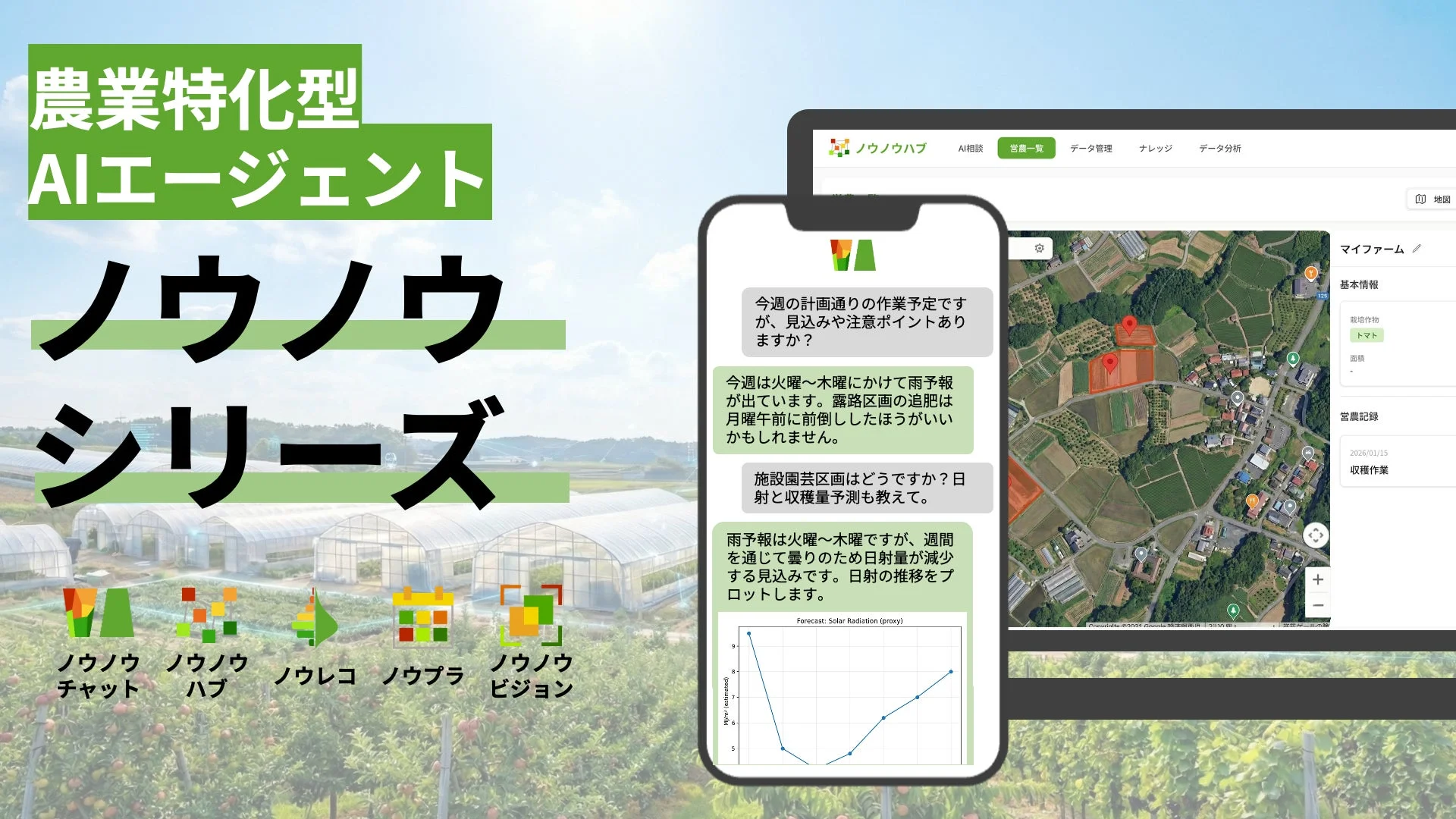 農業特化型 AIエージェント ノウノウ シリーズ