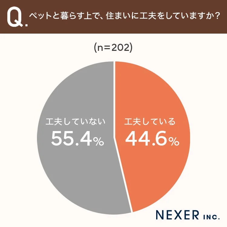 ペットと暮らす上での住まいの工夫に関する調査結果