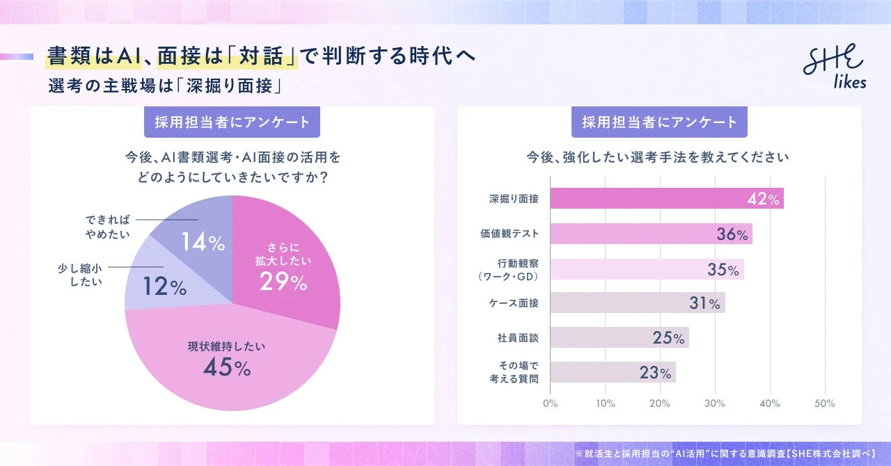 書類はAI、面接は「対話」で判断する時代へ