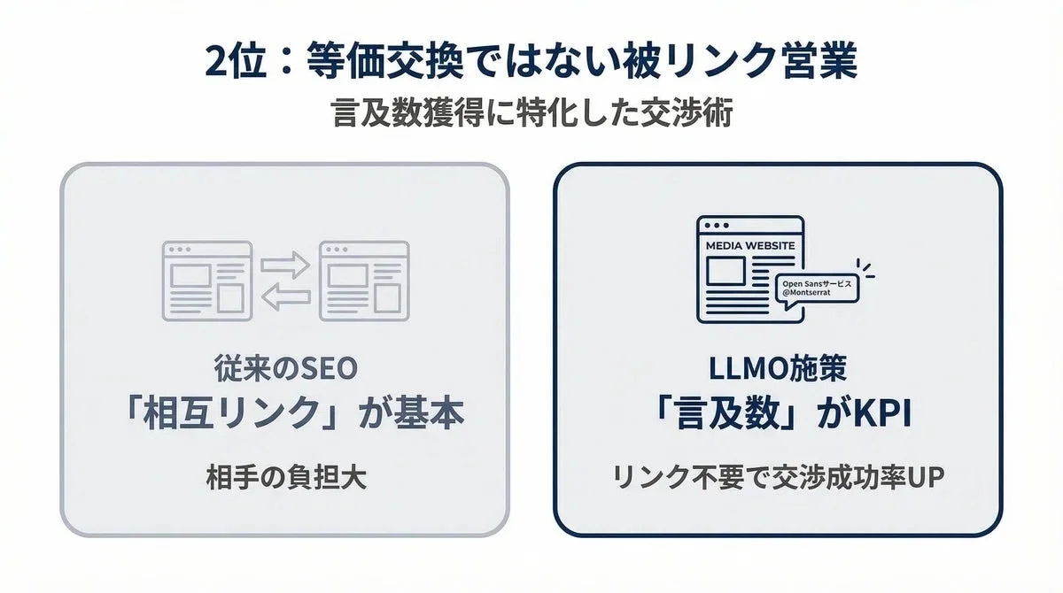 等価交換ではない被リンク営業について、従来のSEOとLLMO施策を比較