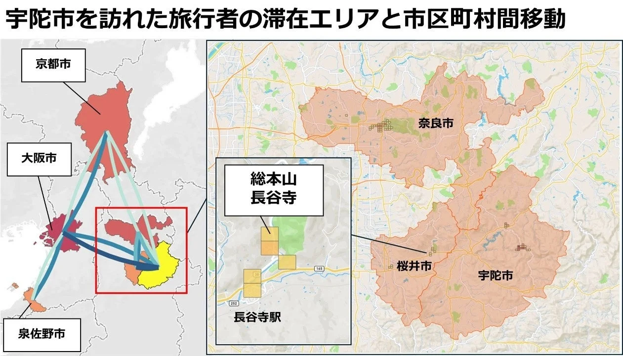 宇陀市を訪れた旅行者の滞在エリアと市区町村間移動