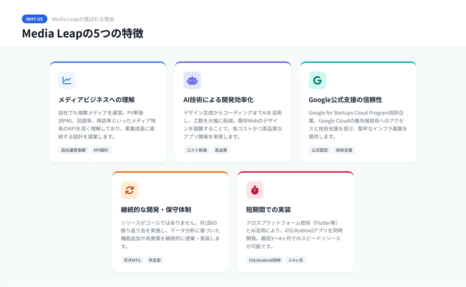 MediaLeapの5つの特徴