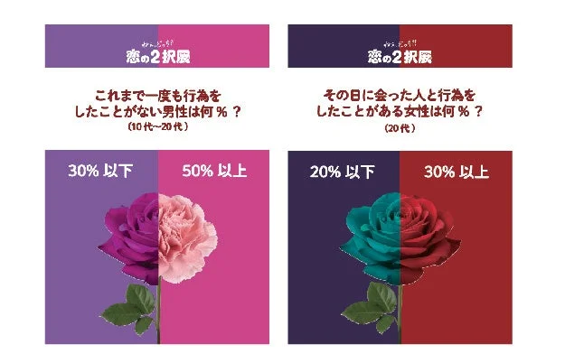 恋の本音パネル