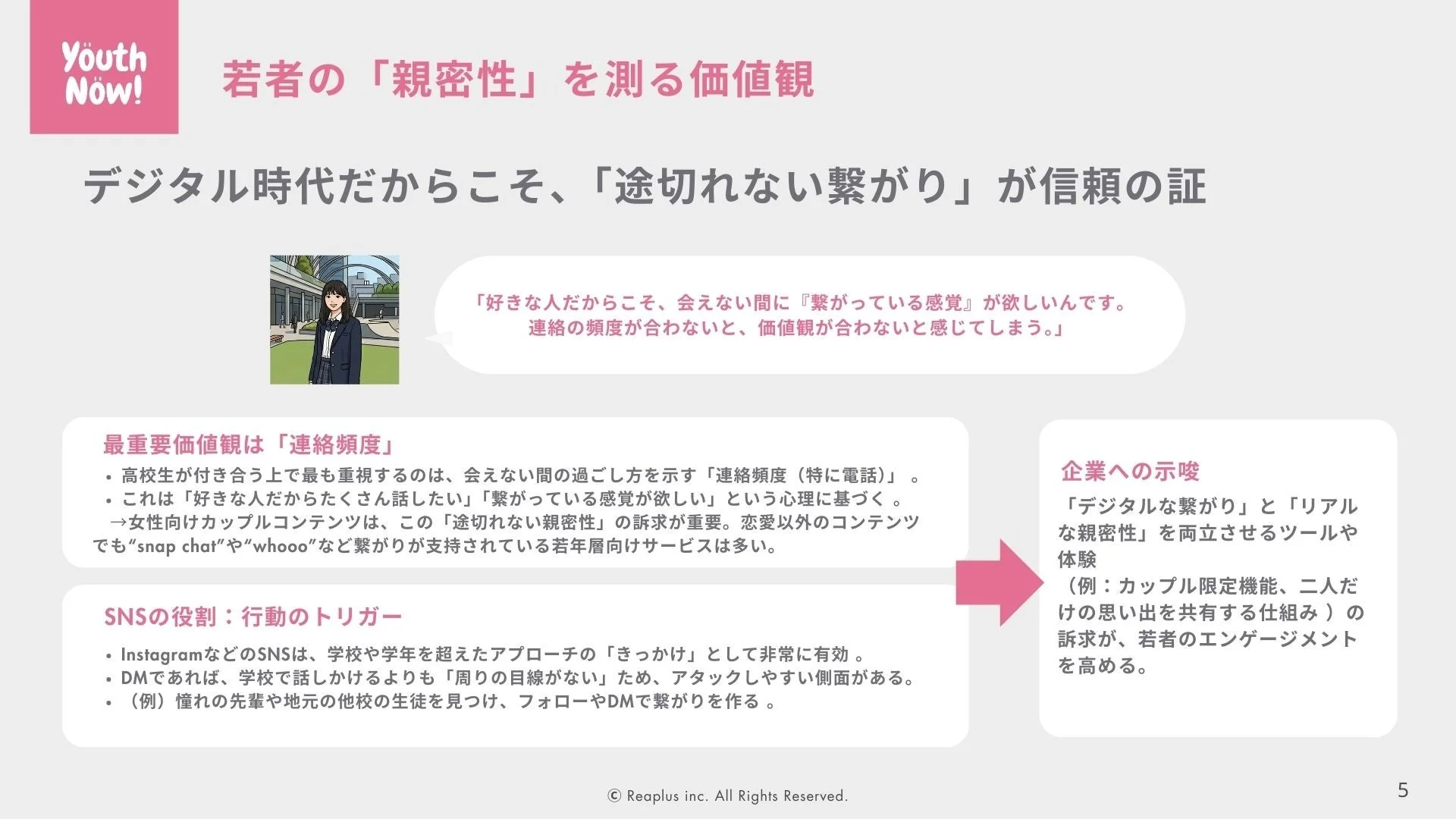 若者の「親密性」を測る価値観