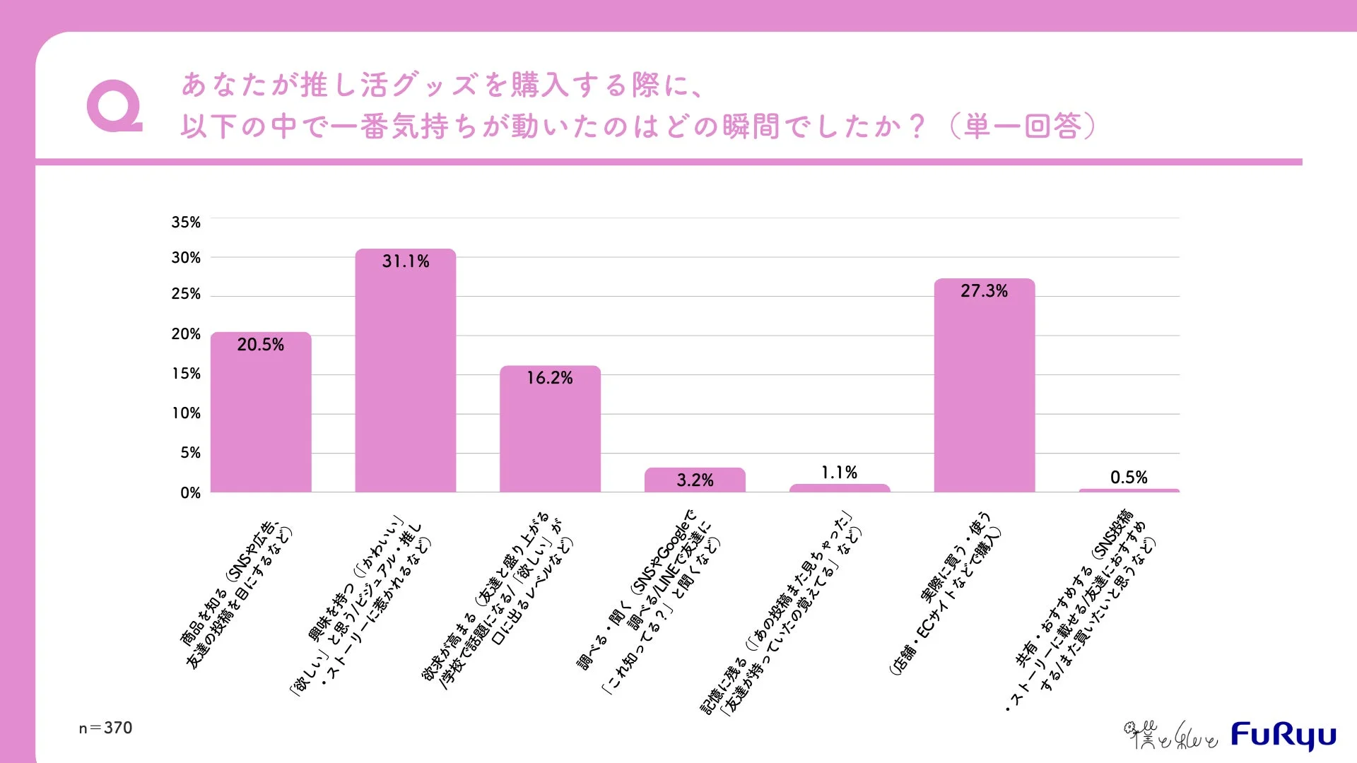 推し活グッズ気持ちが動いた瞬間