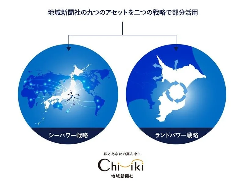 アセットと成長戦略「StrategicPlan」