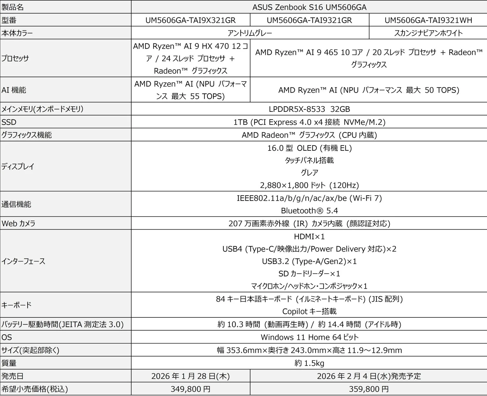 ASUS Zenbook S16 UM5606GA スペック概要