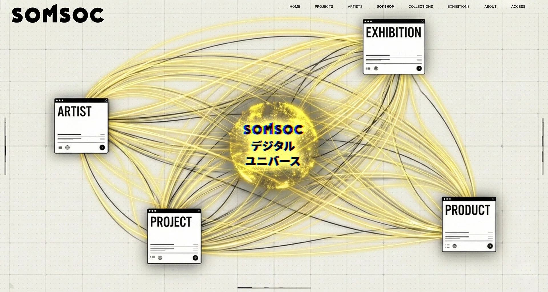 SOMSOC デジタル ユニバースの概念図