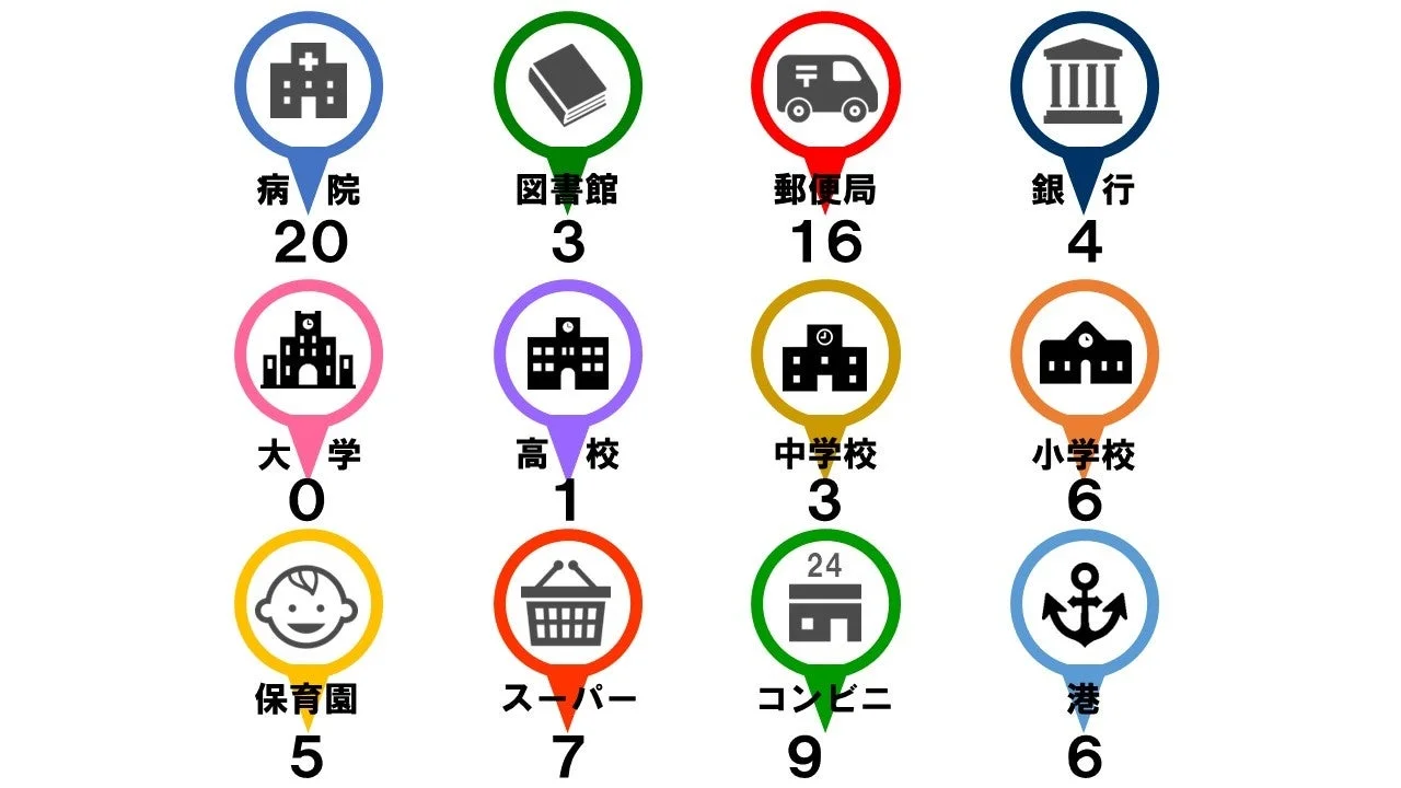 江田島市の生活施設