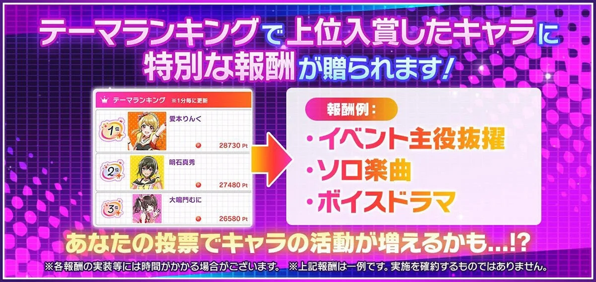 テーマランキング報酬例