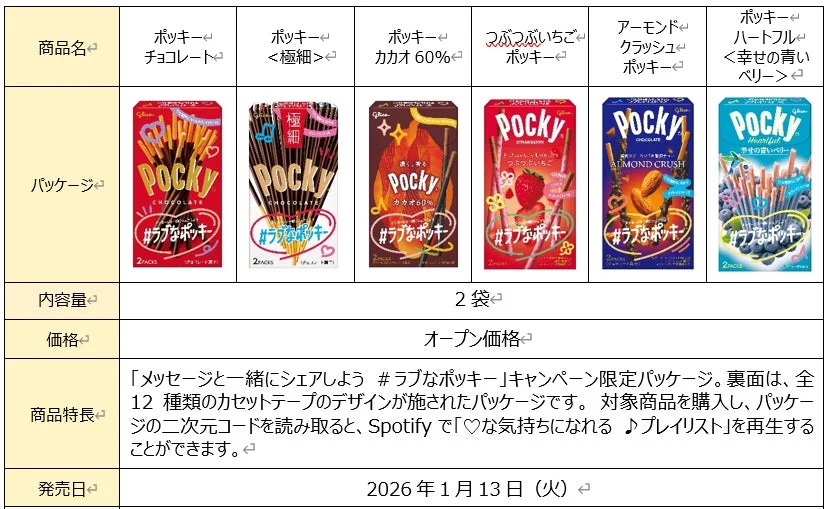 ポッキー各種とプレイリスト情報