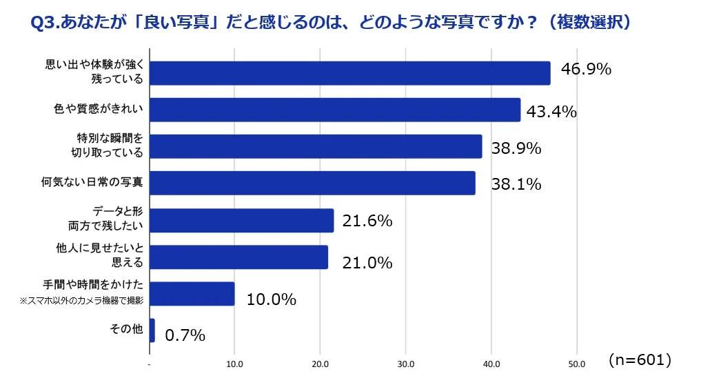 良い写真だと感じるポイント