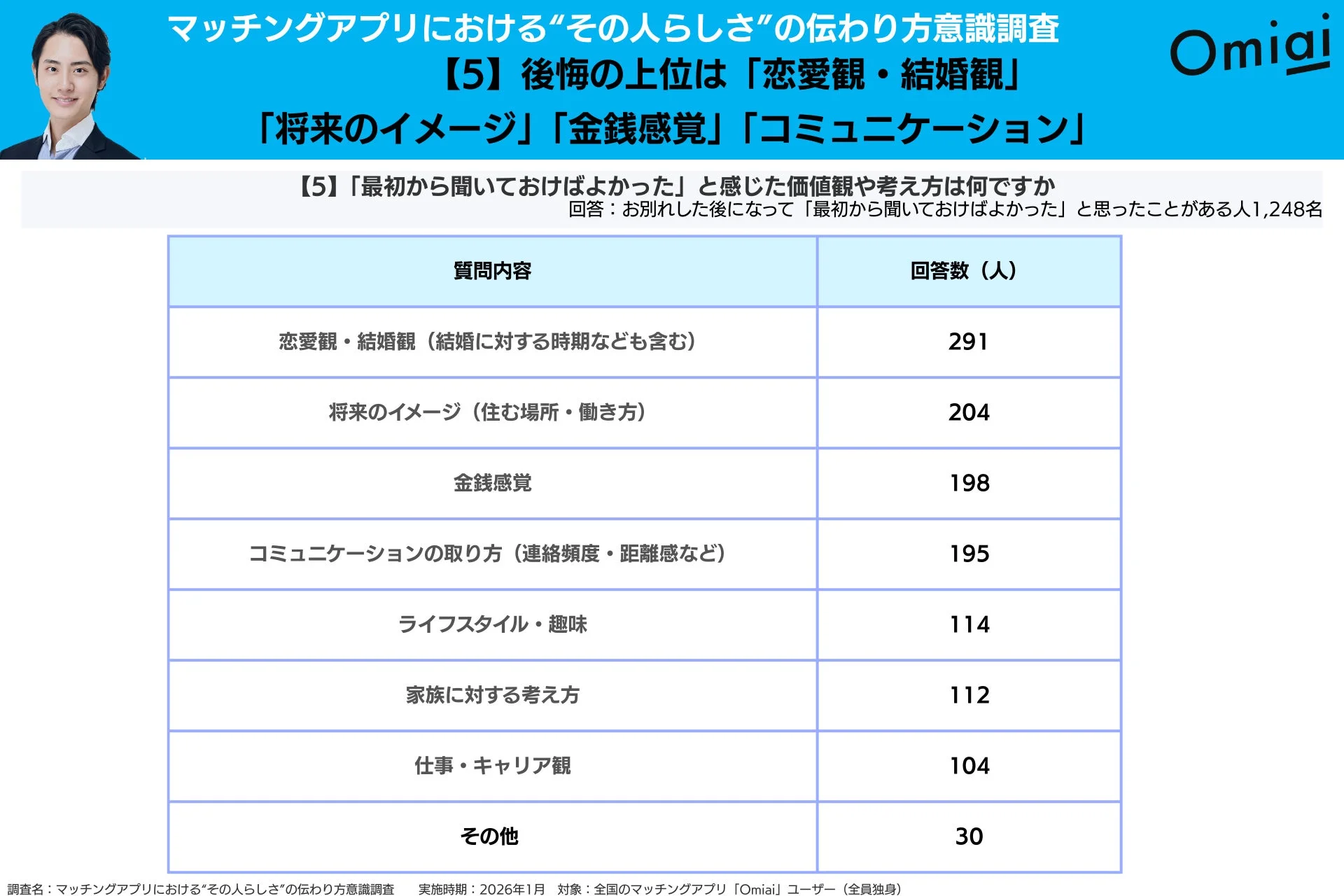 「最初から聞いておけばよかった」と感じた価値観や考え方は何ですか