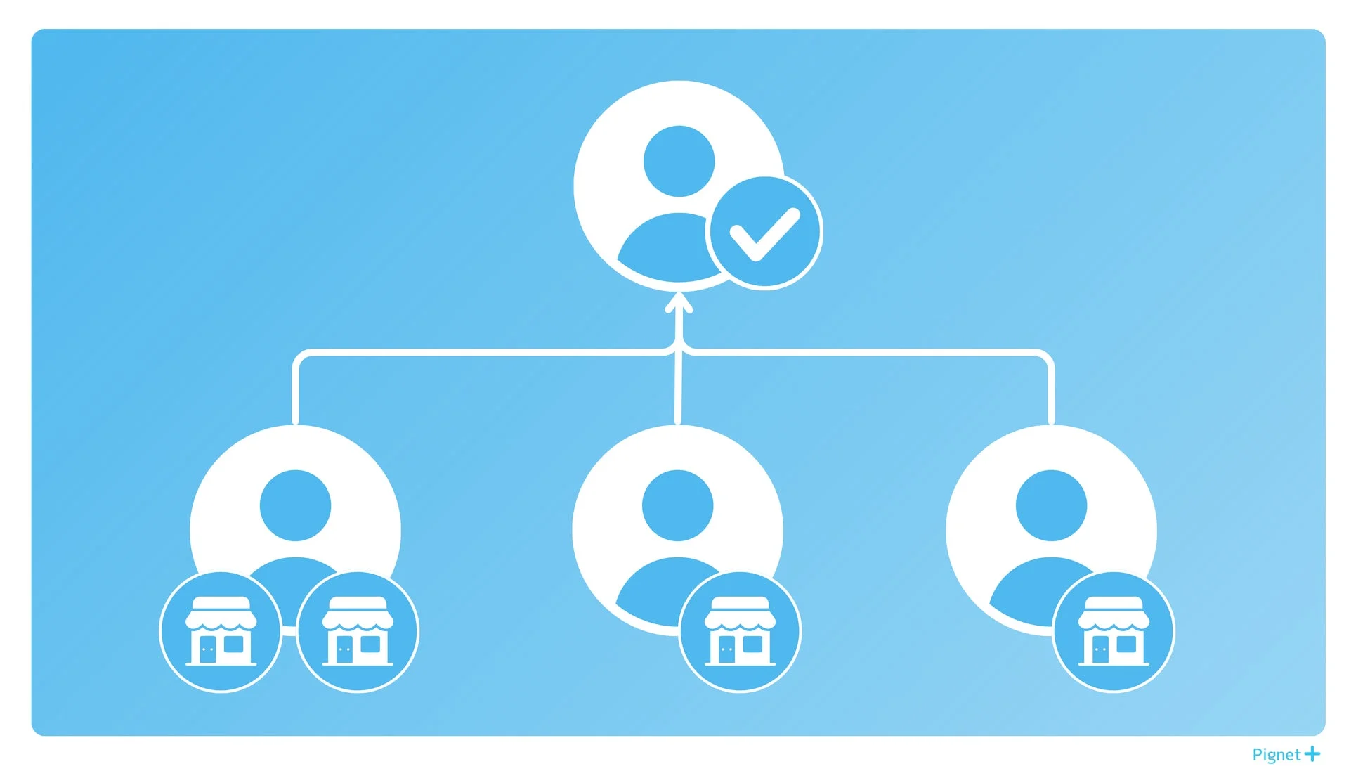 チーム運用を支援する権限管理・承認フロー