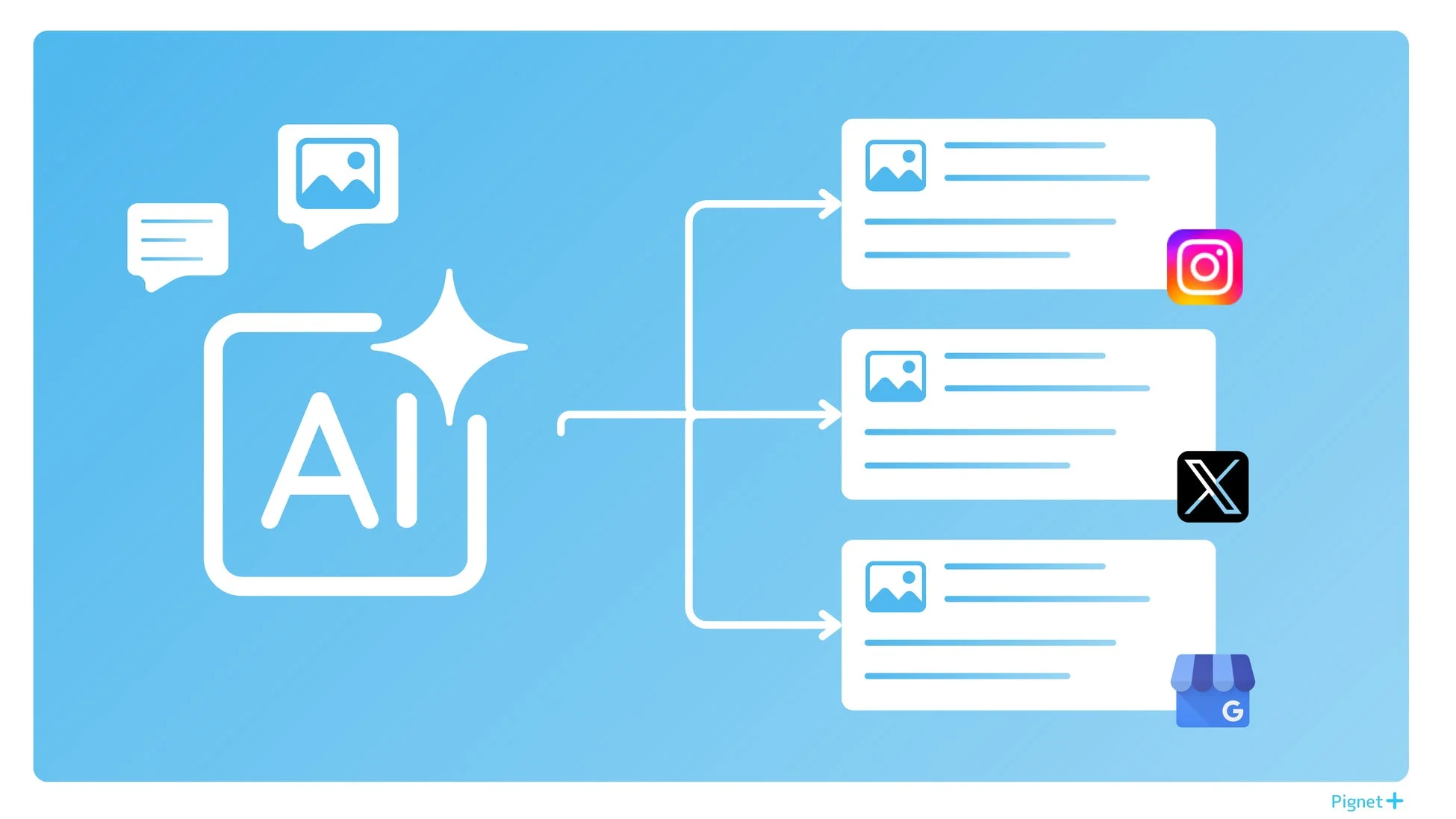AIによる最適化された投稿文の自動生成