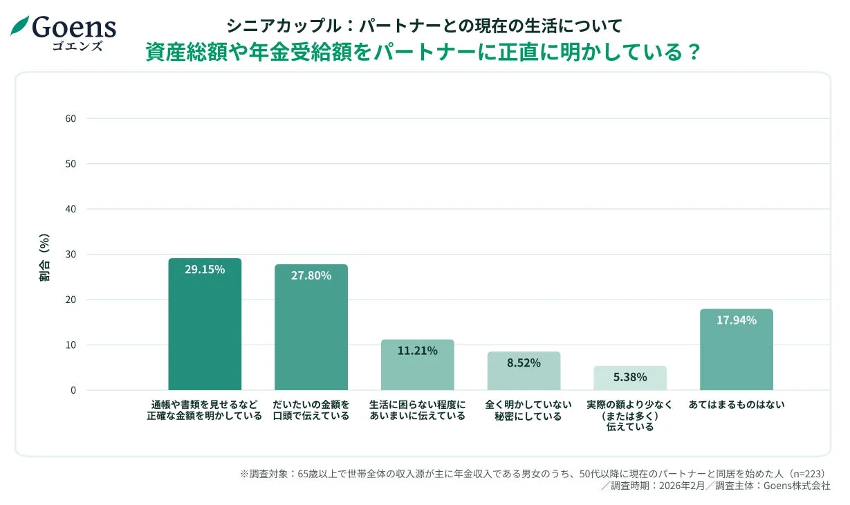 シニアカップルの資産開示状況