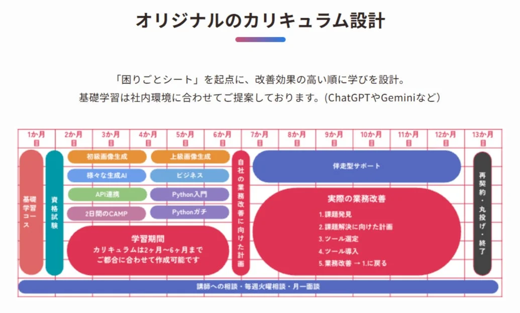 カリキュラムイメージ