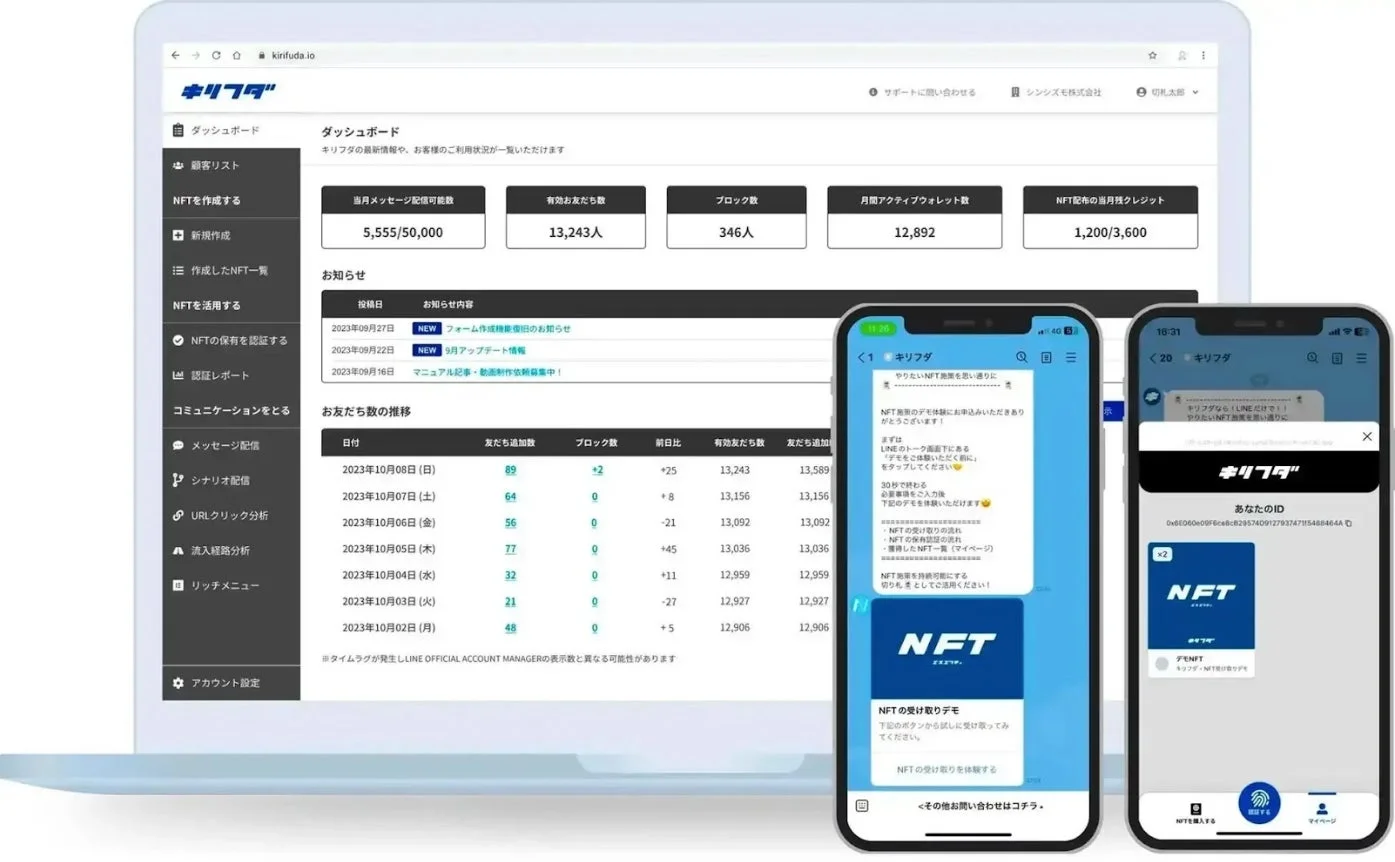 キリフダのダッシュボードとモバイルアプリ画面