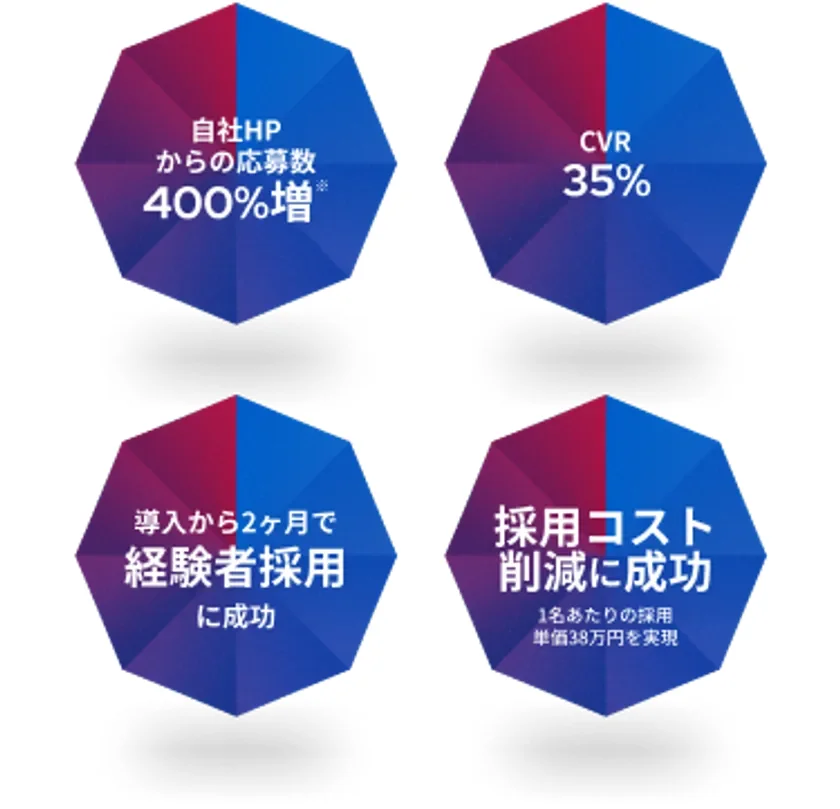 採用活動における4つの主要な成果を示すインフォグラフィックです。