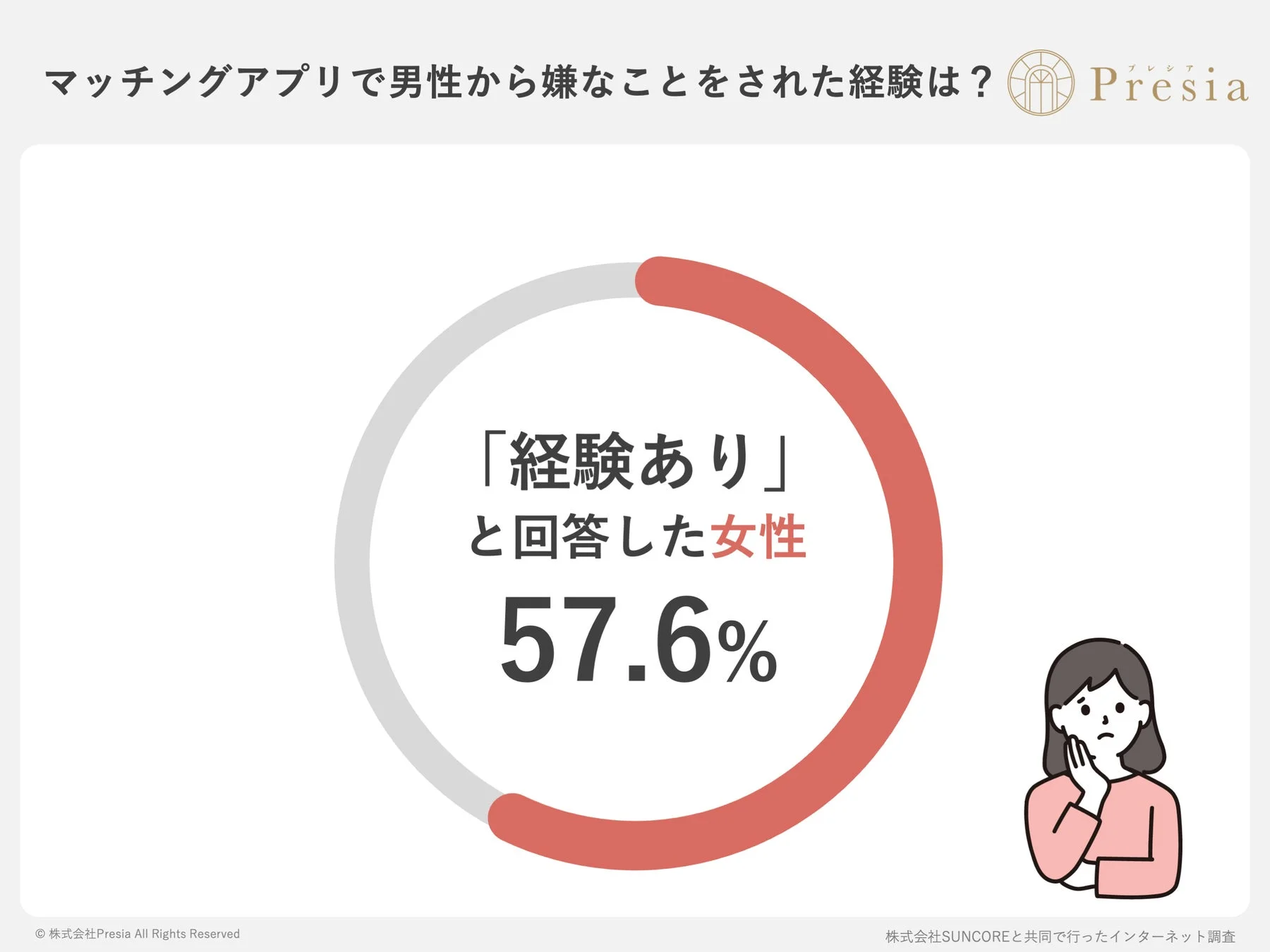 マッチングアプリで男性から嫌なことをされた経験は?