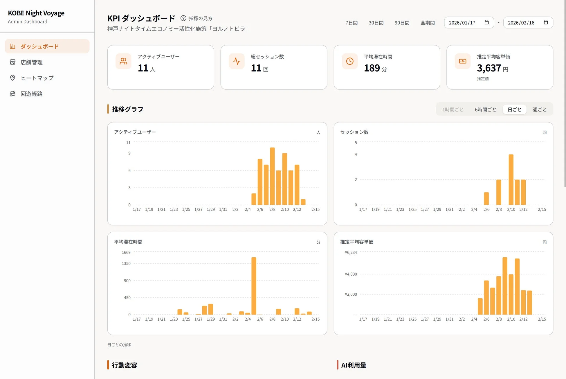 KPIダッシュボード